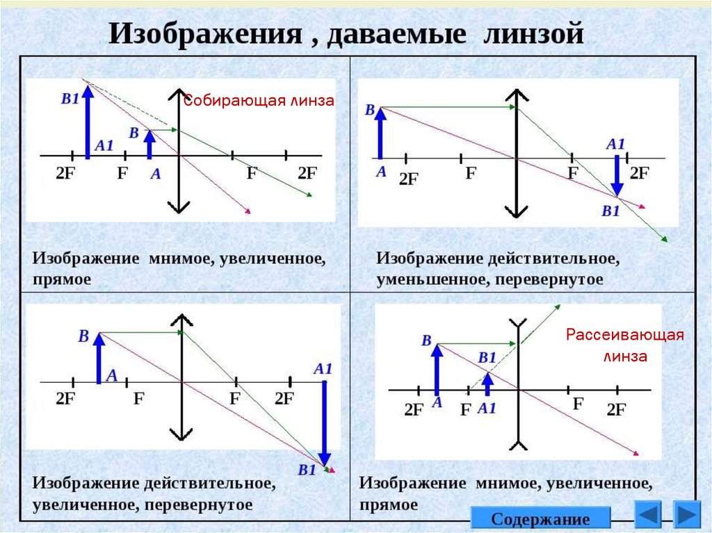 Оптические приборы - презентация онлайн