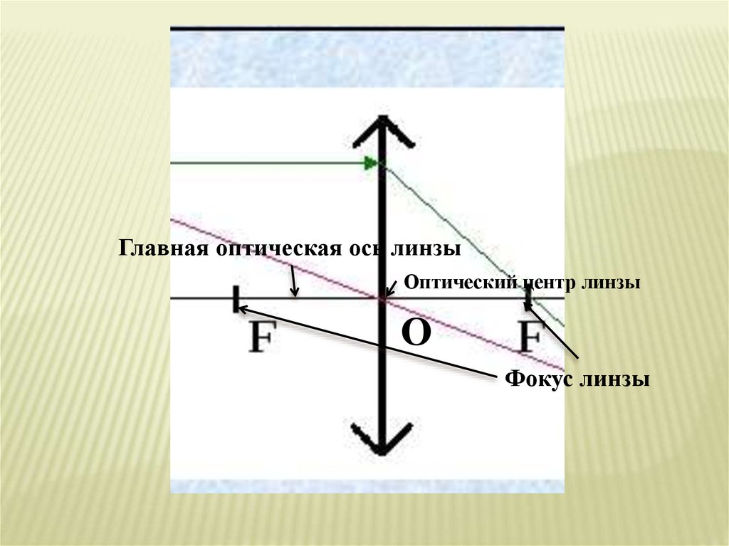 Действительное уменьшенное изображение