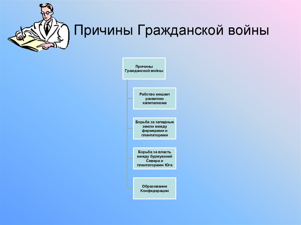 Причиной сохранения. Предпосылки рабства. Причины США 19 века. Причины сохранения рабства в США 19 век. Задание 1. заполните схему. Причины гражданской войны:.