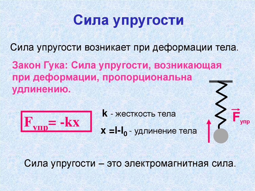 Работа силы упругости рисунок