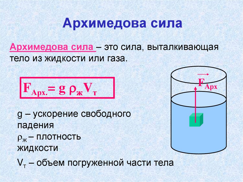 Сила архимеда формула плотность