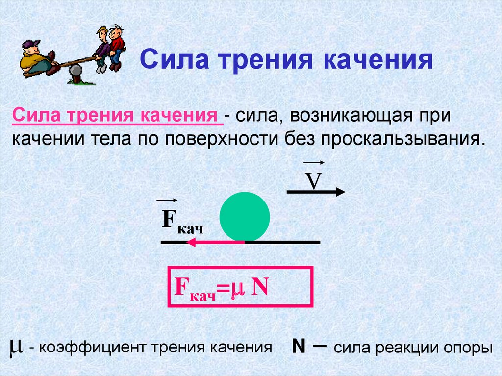 Сила трения графическое изображение