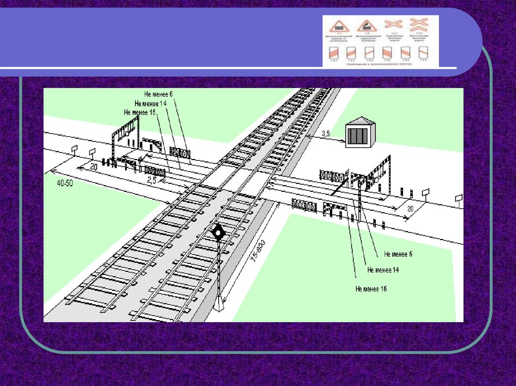 Регулирование движением поездов. ЖД переезд интеллектуальная карта.