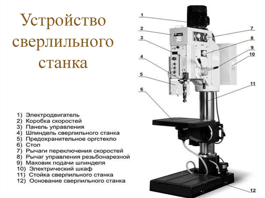 Сверлильный станок рисунок 5 класс технология