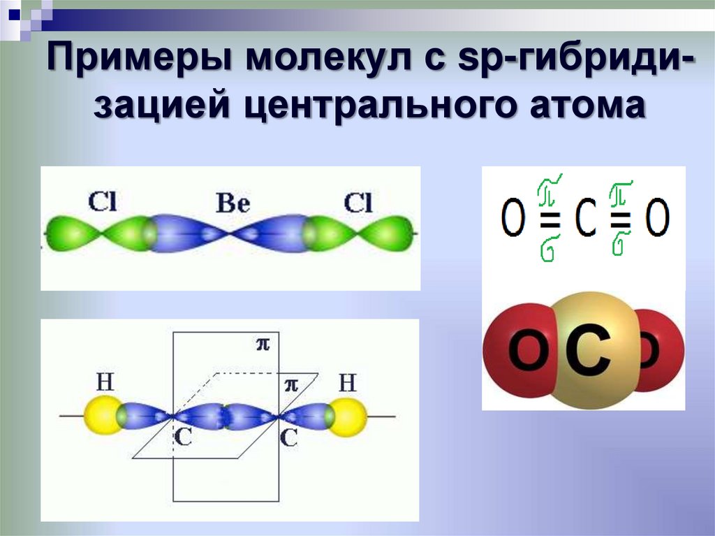Примеры молекул с sp-гибриди-зацией центрального атома