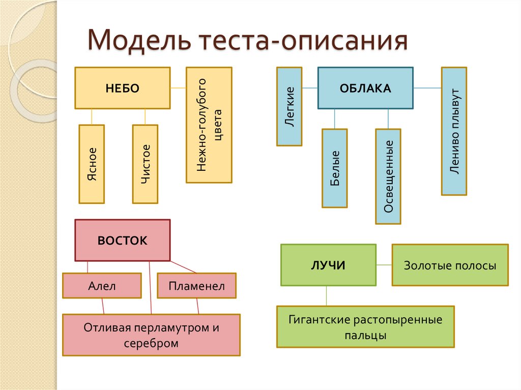 Схема по тексту