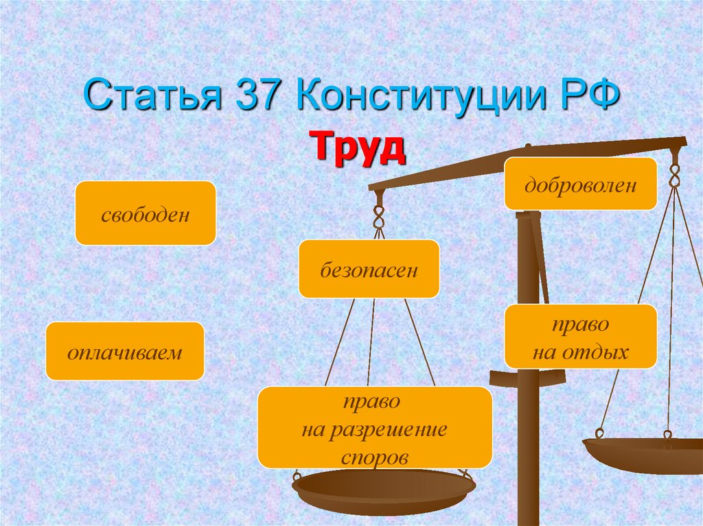 Условиями а также свободным. Статья 37 Конституции РФ. Право на труд статья. Статьи в Конституции о трудовом праве. Труд свободен Конституция.