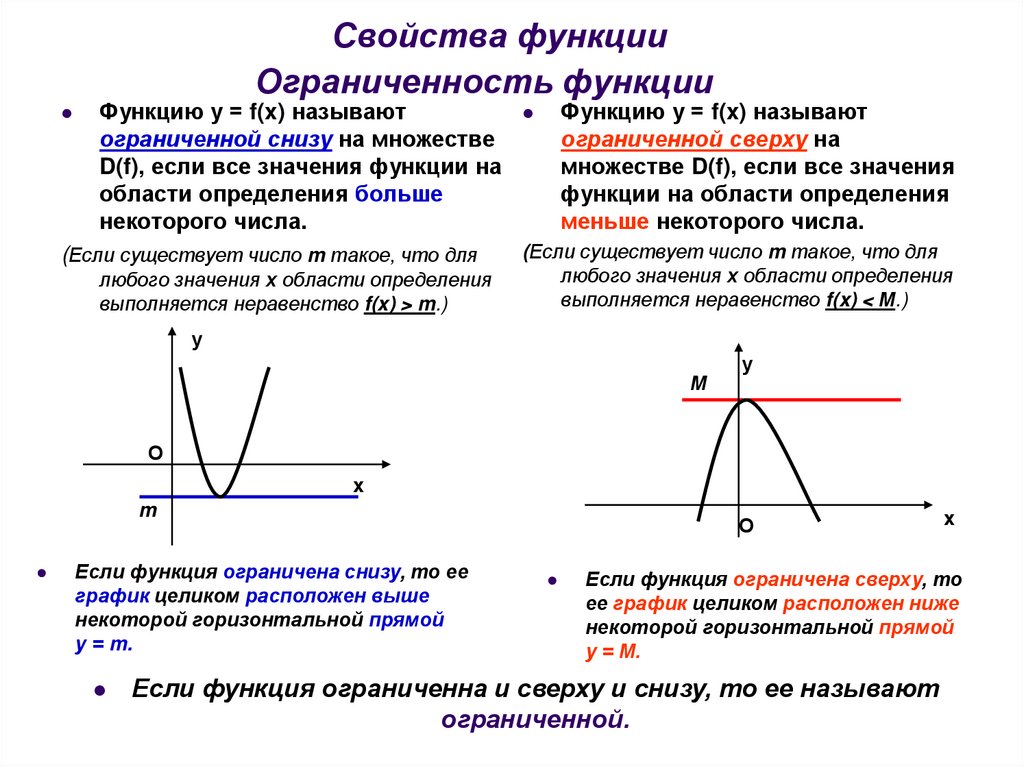 Основные характеристики функции