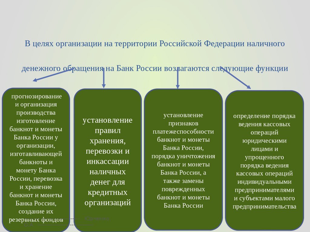 Защита и обеспечение устойчивости рубля основная