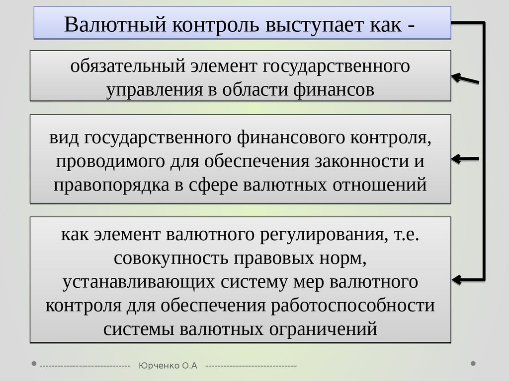 Валютный контроль казахстан. Валютный контроль таможенными органами. Форма 405 валютный контроль.