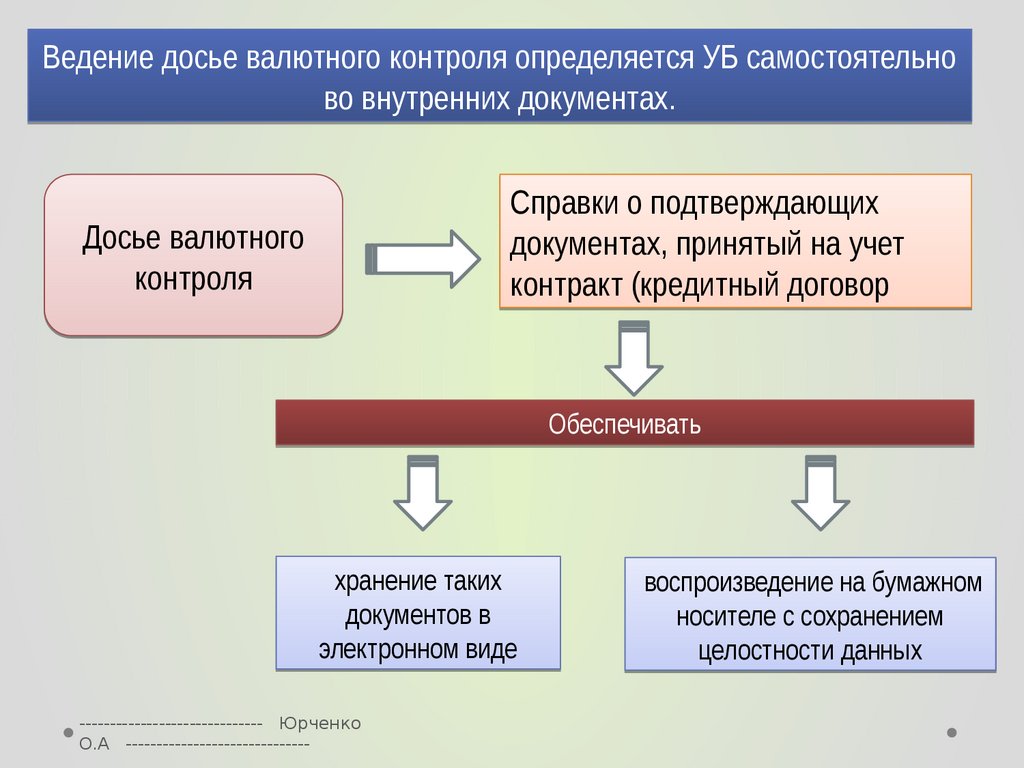 Органы валютного контроля в российской федерации