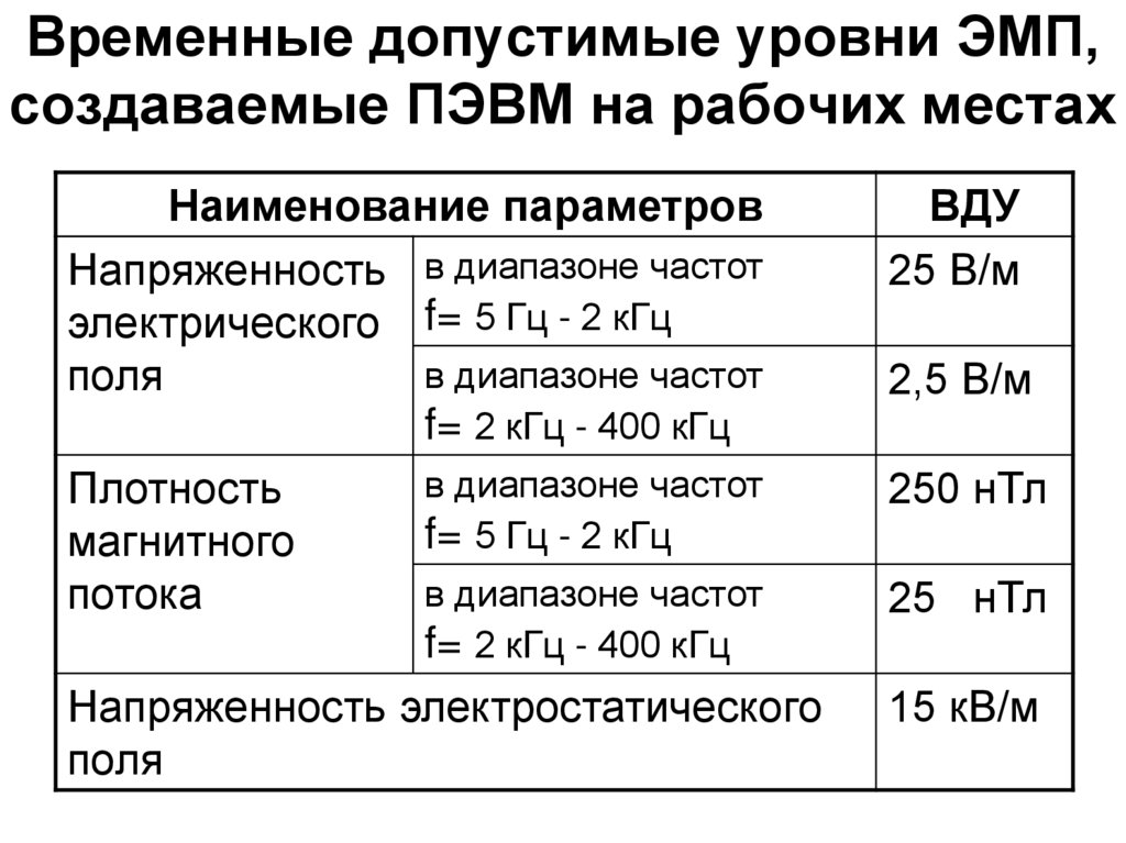 Характеристики пэвм