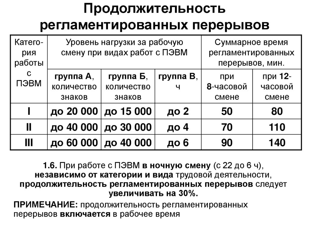 Приказ о регламентированных перерывах на предприятии образец