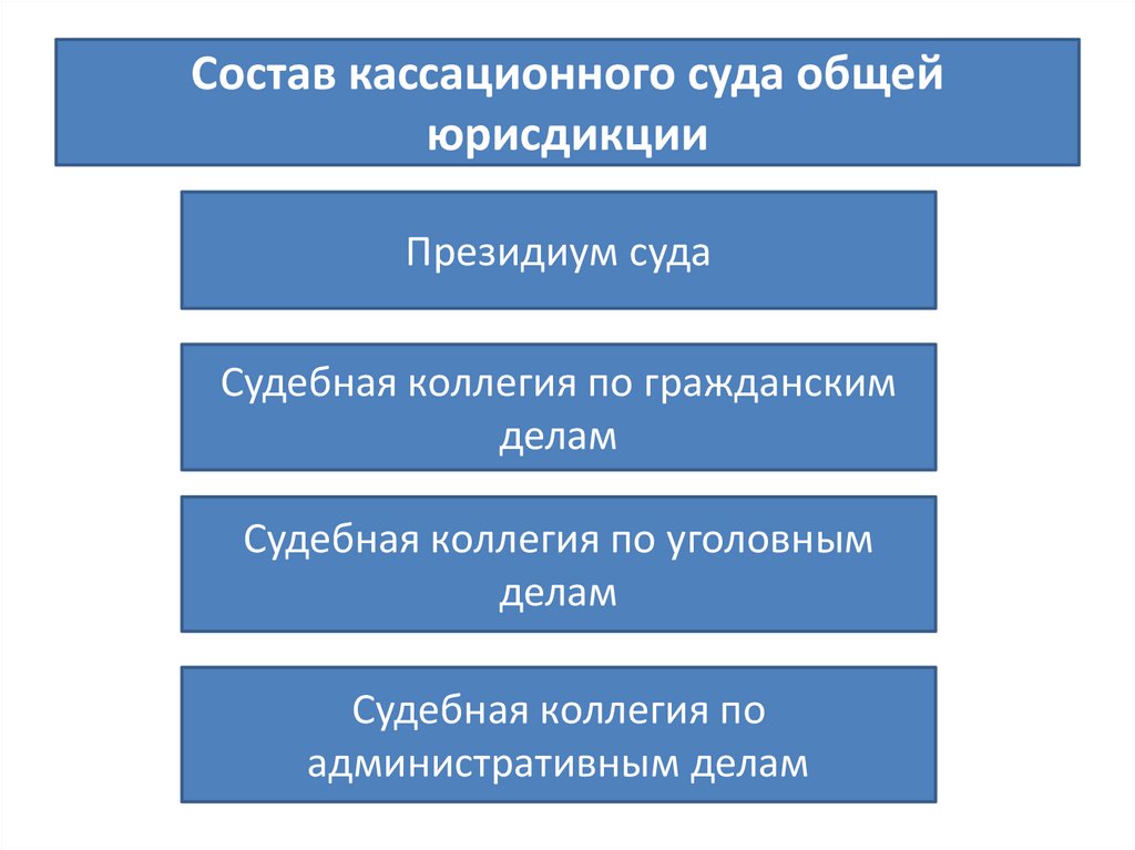 Суды общей юрисдикции презентация