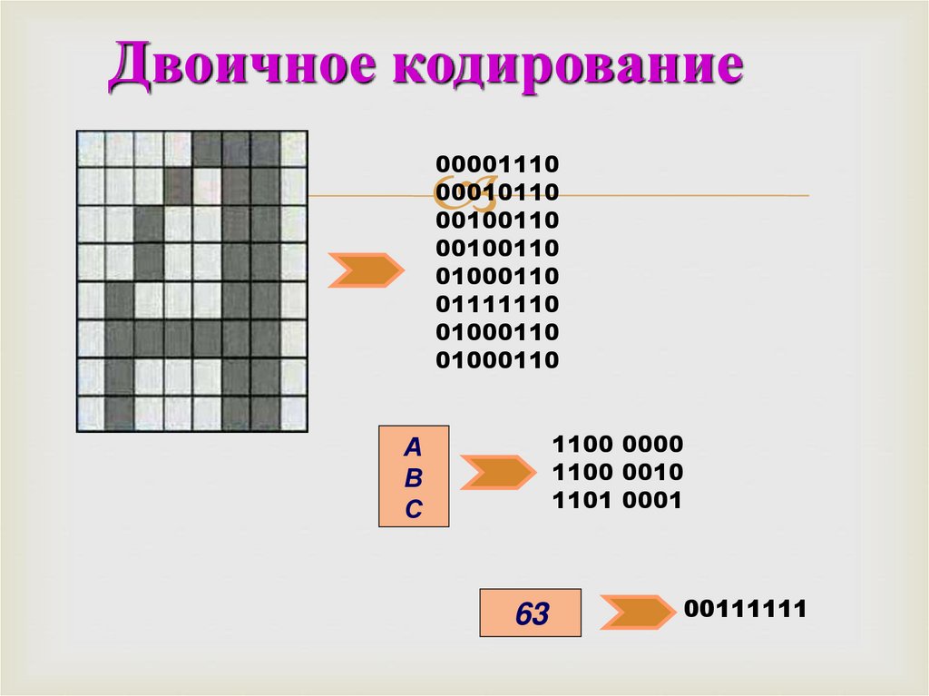 Качество двоичного кодирования изображения определяется