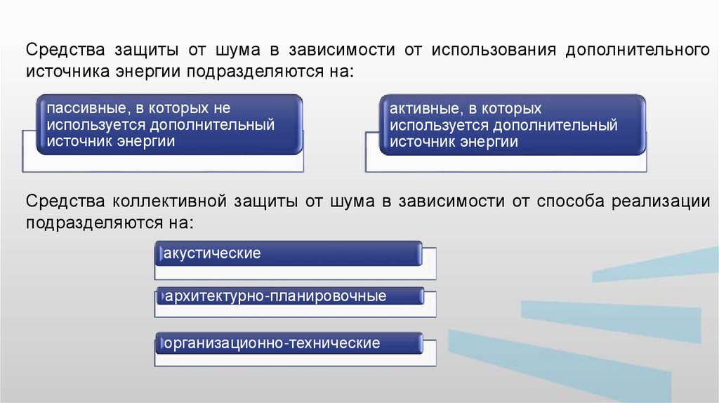 Средства коллективной защиты от вибрации