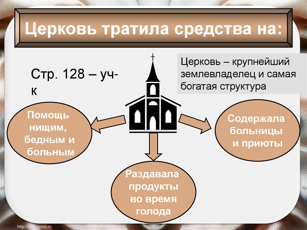 Могущество католической церкви. Могущество церкви. Могущество папской власти католическая Церковь и еретики конспект. Могущество папской власти католическая Церковь и еретики 6 класс. Основа экономического могущества церкви.