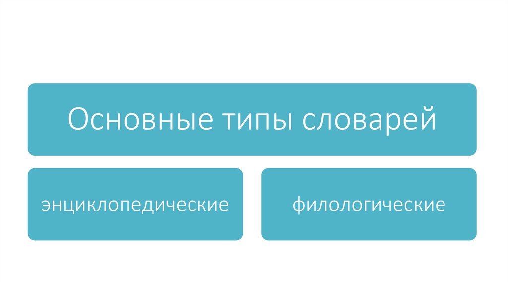 Проект словари русского языка 10 класс