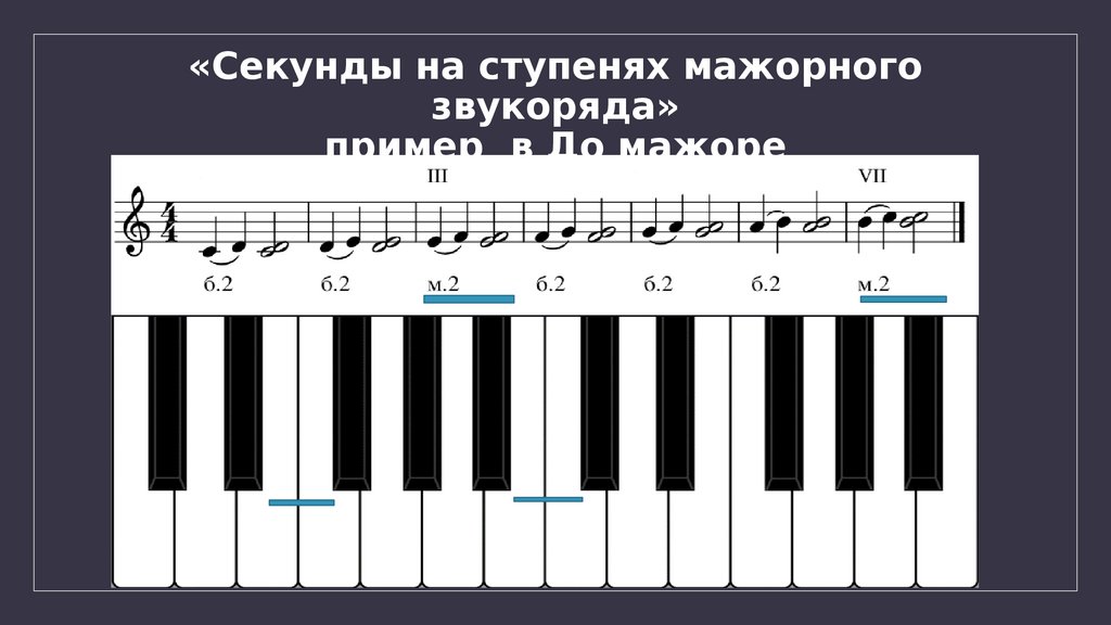 Звук 6 секунд. Что такое звукоряд в сольфеджио. Звукоряд до мажор. Секунды от белых клавиш. Секунды на ступенях мажорных гамм.