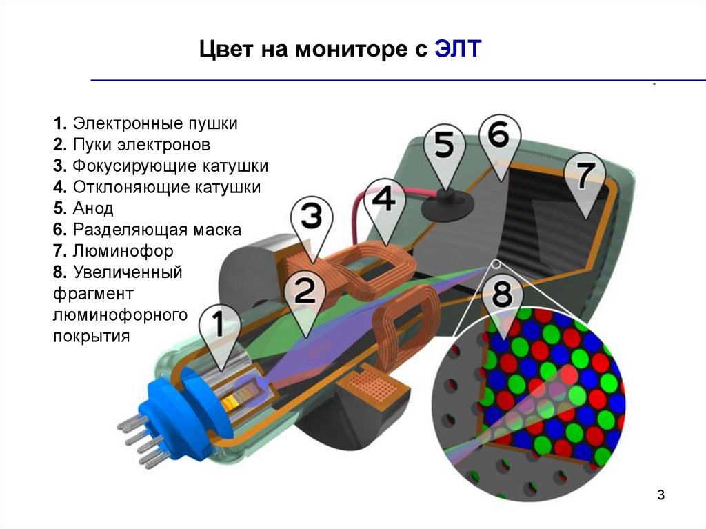 Вакуумный электронный прибор преобразующий электрические сигналы в видимое изображение называется