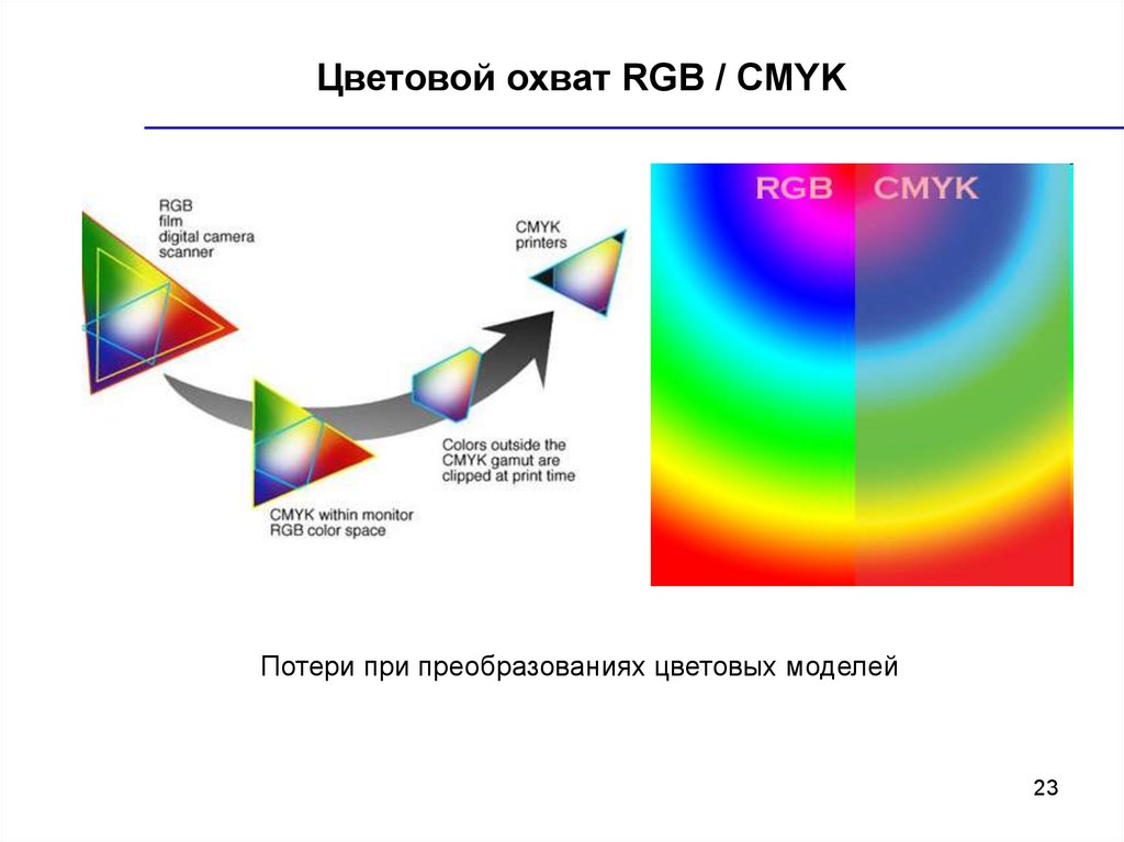 Цветовая схема cmyk это