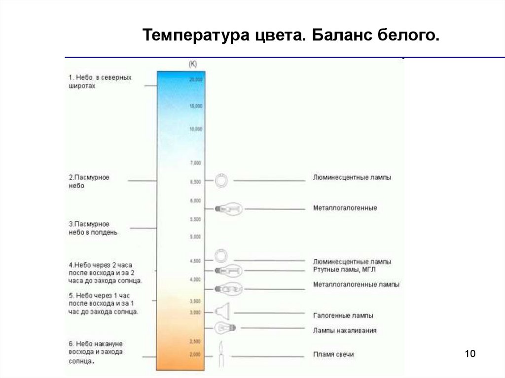 Температура светильников