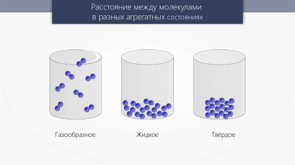 Газообразные расстояние между молекулами