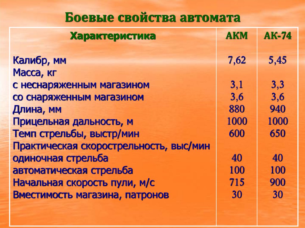 Прицельная дальность стрельбы м автомата изображенного на рисунке составляет