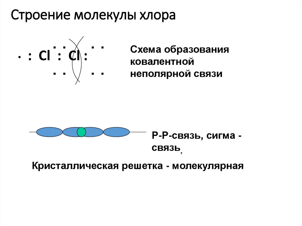 Схема образования молекулы хлора. Схема образования хлора 2.