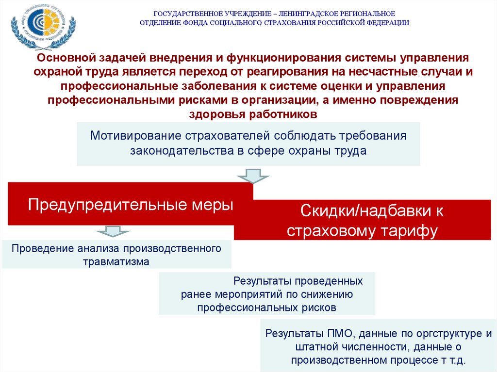 Решение о финансовом обеспечении предупредительных мер. Финансирование предупредительных мер по охране труда. Комплекс предупредительных мер. Финансовое обеспечение предупредительных мер - картинки. Финансирование предупредительных мер в 2024 году.