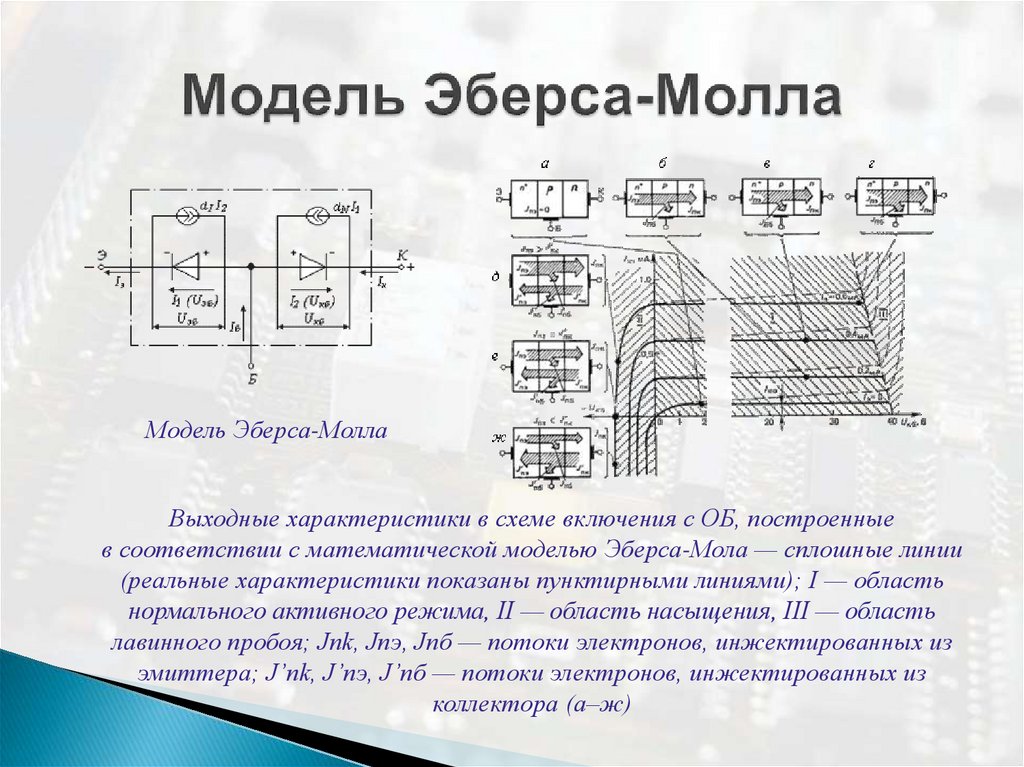 Схема эберса молла