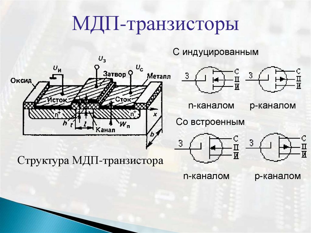 Канал п н. МДП транзистор с индуцированным каналом. Полевой транзистор с индуцированным каналом. МДП полевой транзистор со встроенным каналом n-типа. Полевой транзистор МДП со встроенным каналом.