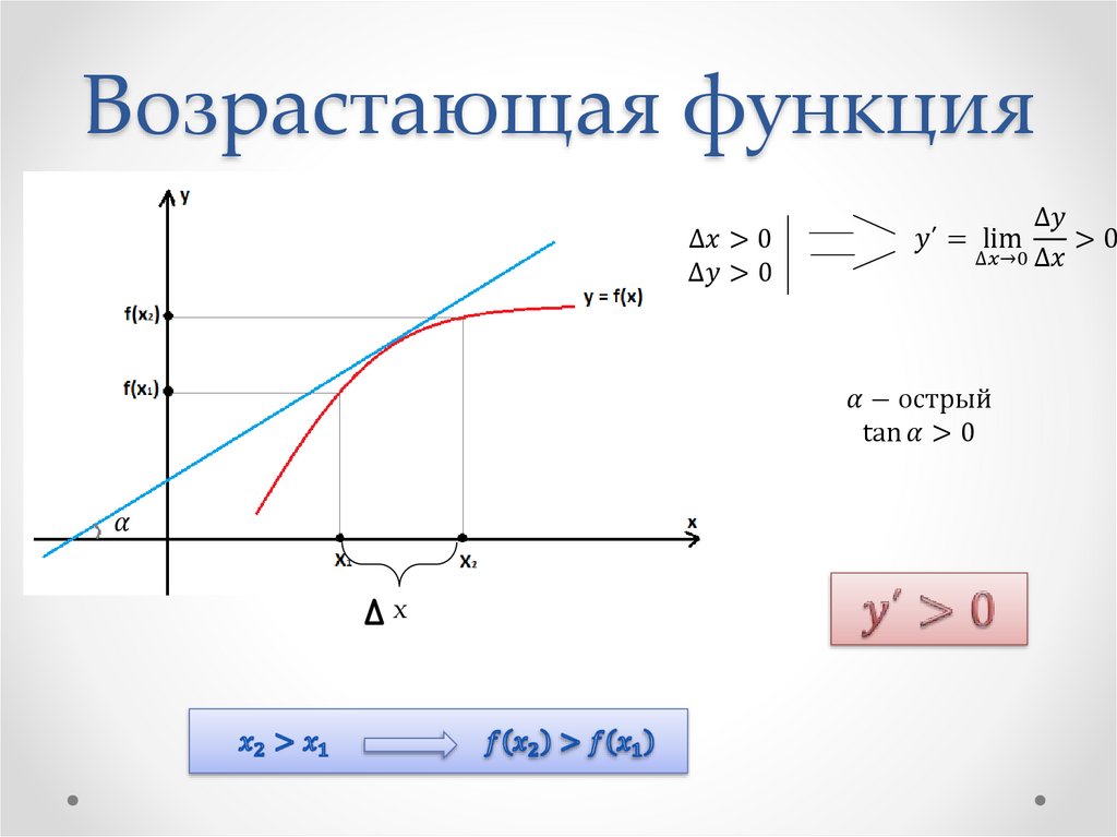 Возрастающая функция