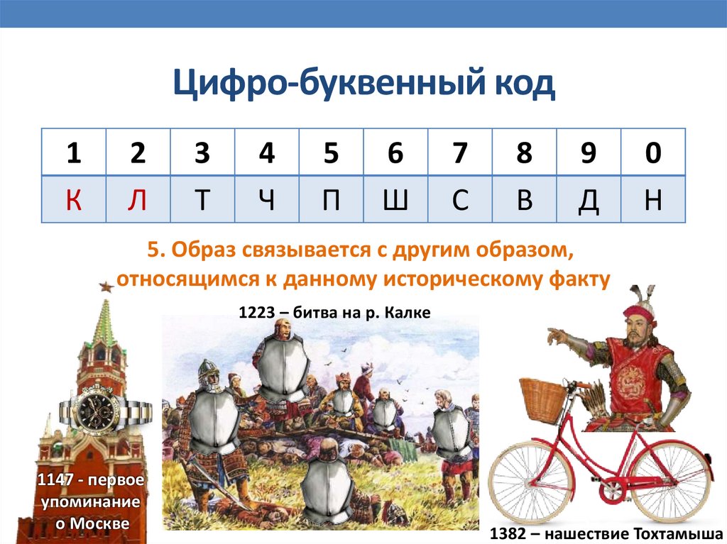 Буквенно цифровой код. Цифро-буквенный код. Цифро буквенный код Мнемотехника. Таблица цифро буквенного кода. Прием запоминания буквенный код.