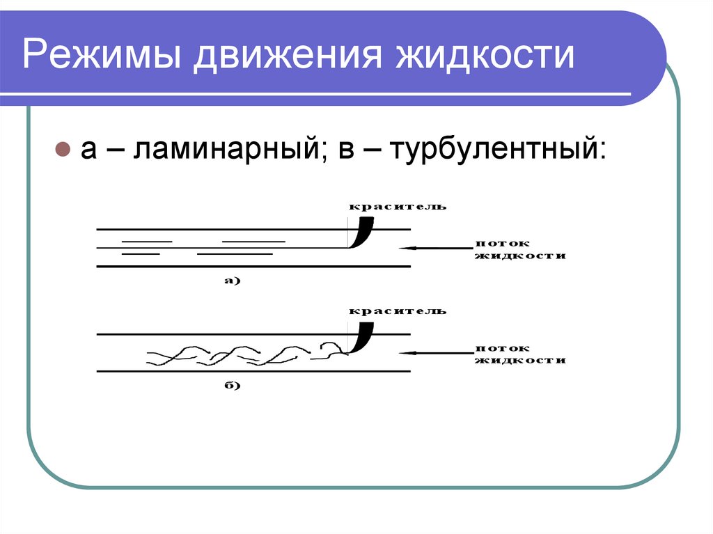 Движение жидкости. Режимы движения жидкости. Ламинарный и турбулентный режимы движения жидкости. Ламинарный и турбулентный режимы. Ламинарный и турбулентный поток жидкости.