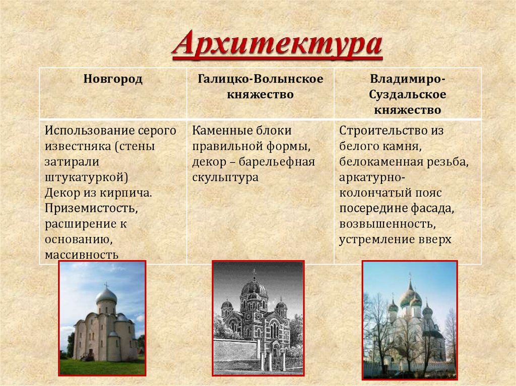 Архитектура