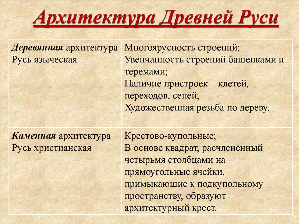 Письменность - презентация онлайн