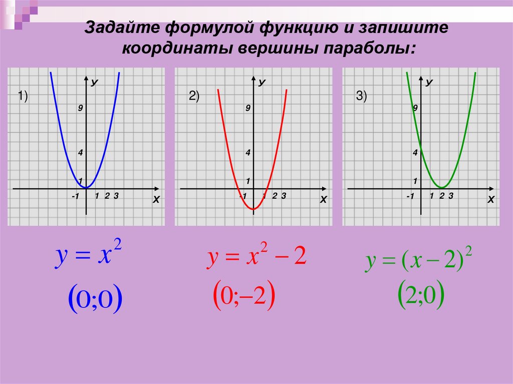 Функция задается формулой. Формула Графика функции парабола. Как определить график функции по формуле параболы. Парабола график функции и формула. Как понять по графику какая функция парабола.