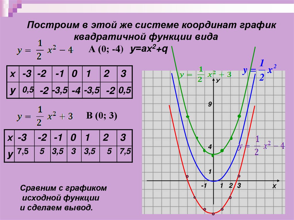 Монотонность квадратичной функции