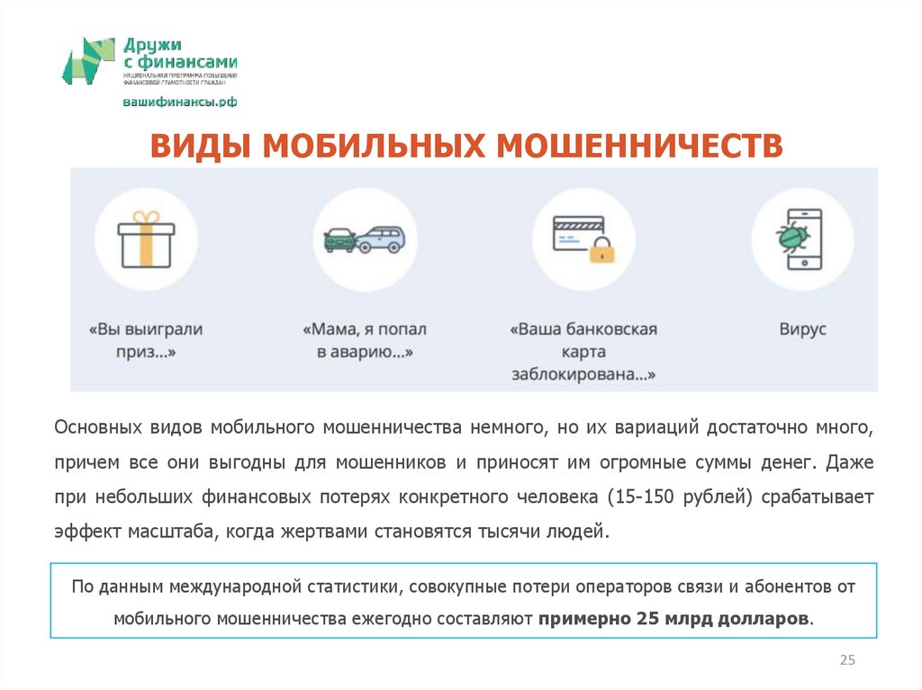ВИДЫ МОБИЛЬНЫХ МОШЕННИЧЕСТВ