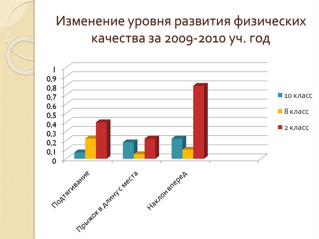 Теория оценок качества