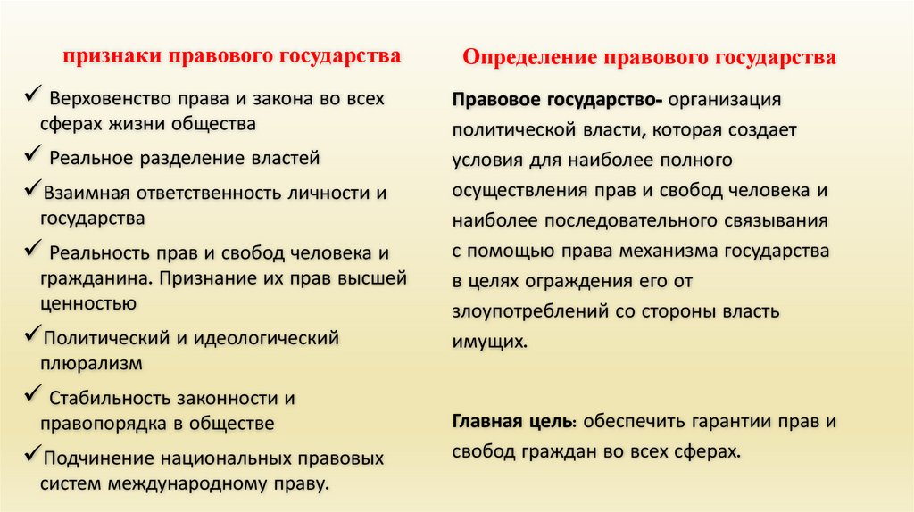 Сложный план правовое государство и гражданское общество егэ