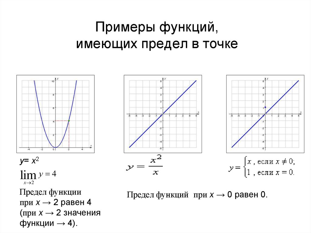 Примеры функций. График функции примеры. Графики функций примеры. Не функция пример.