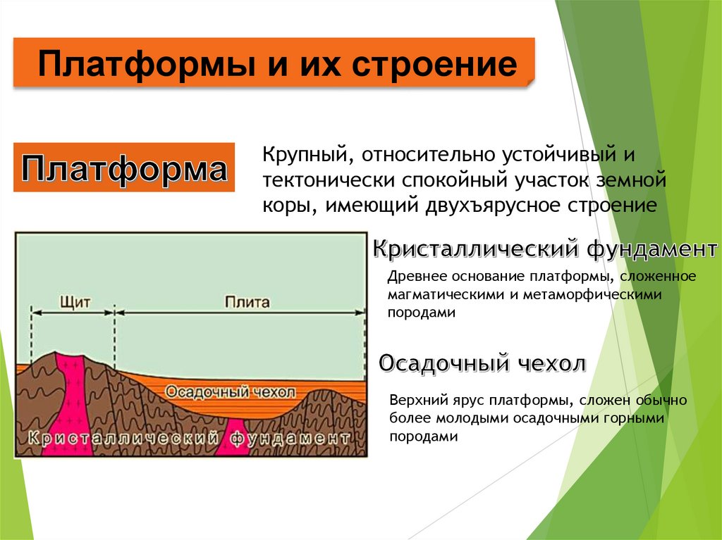 Определите что обозначено цифрой 1 на рисунке щит осадочный чехол фундамент