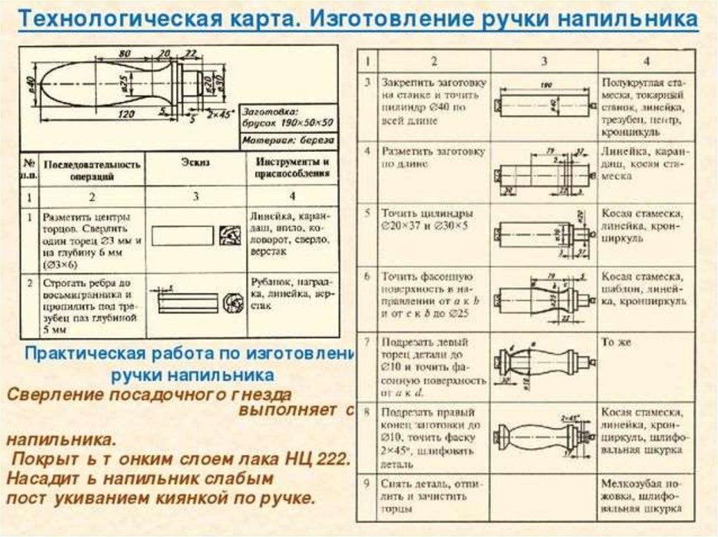 Технологическая карта для ключницы