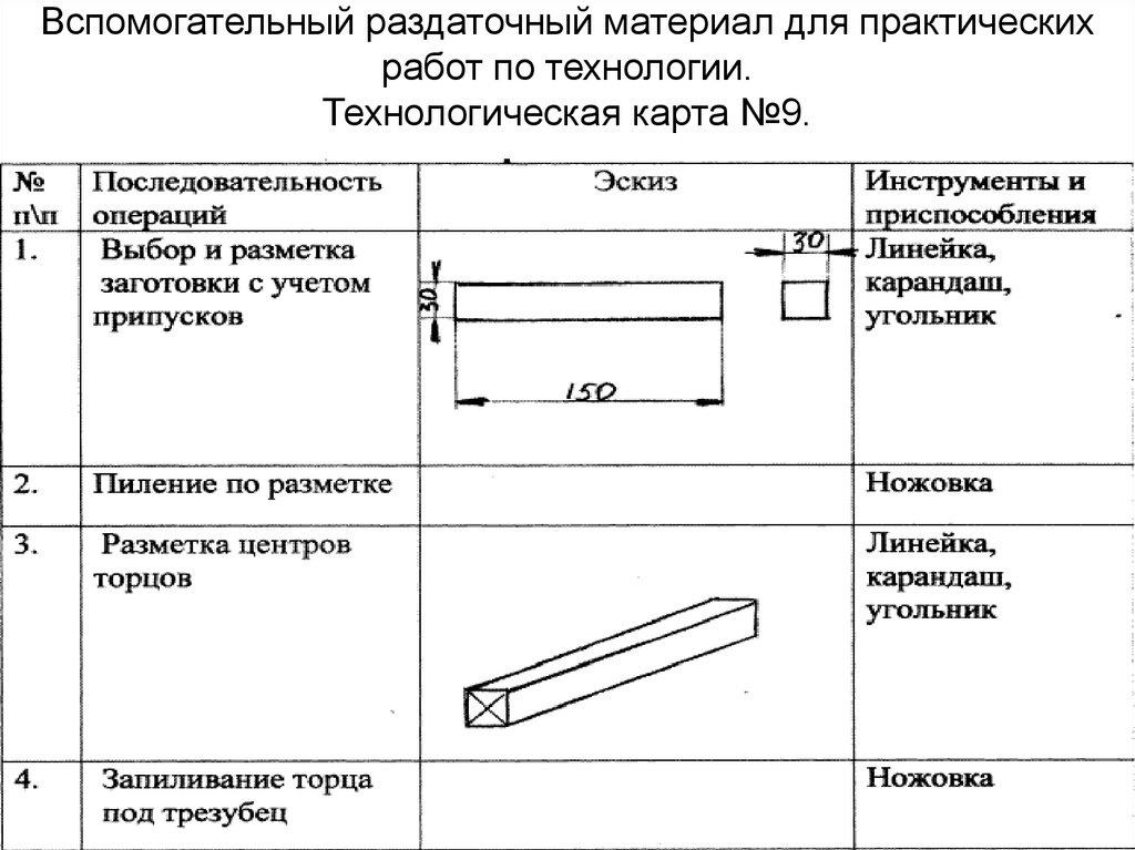 Технологическая карта декупаж