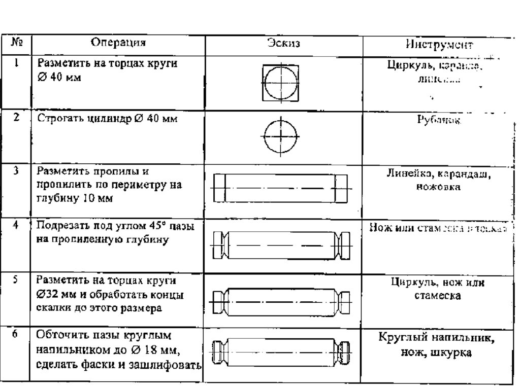 Творческий проект 6 класс технология мальчики скалка