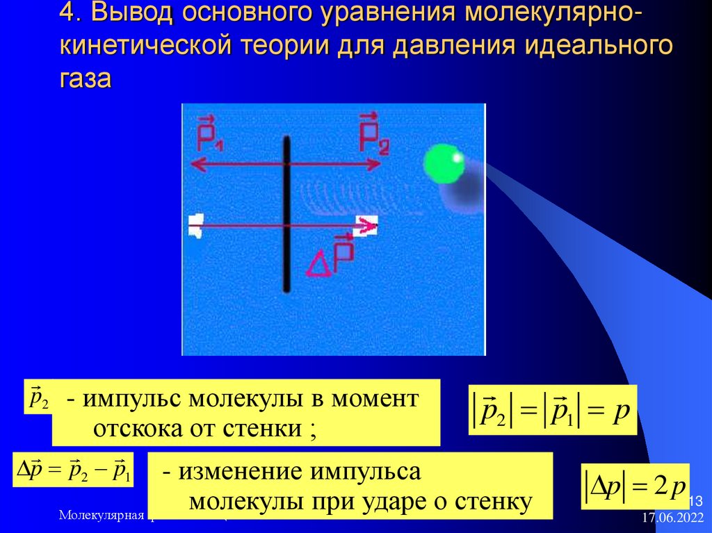 Вывод основного уравнения мкт идеального газа