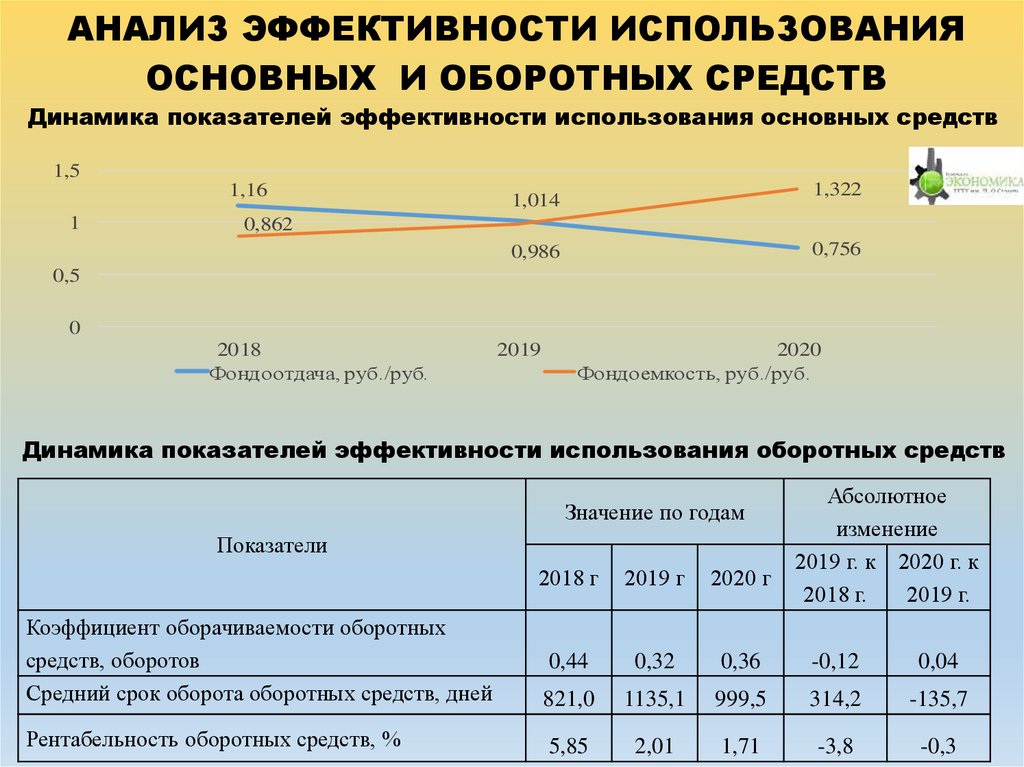 Повышение производственной эффективности