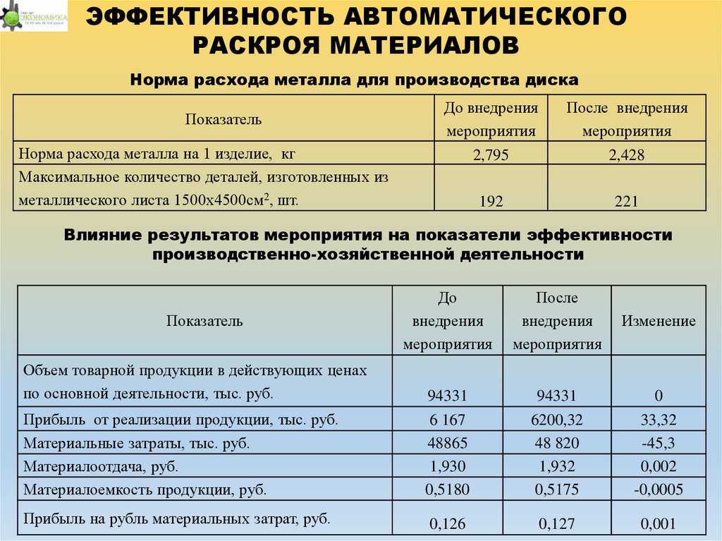 Повышение производственной эффективности